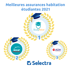 meilleure assurance habitation étudiant